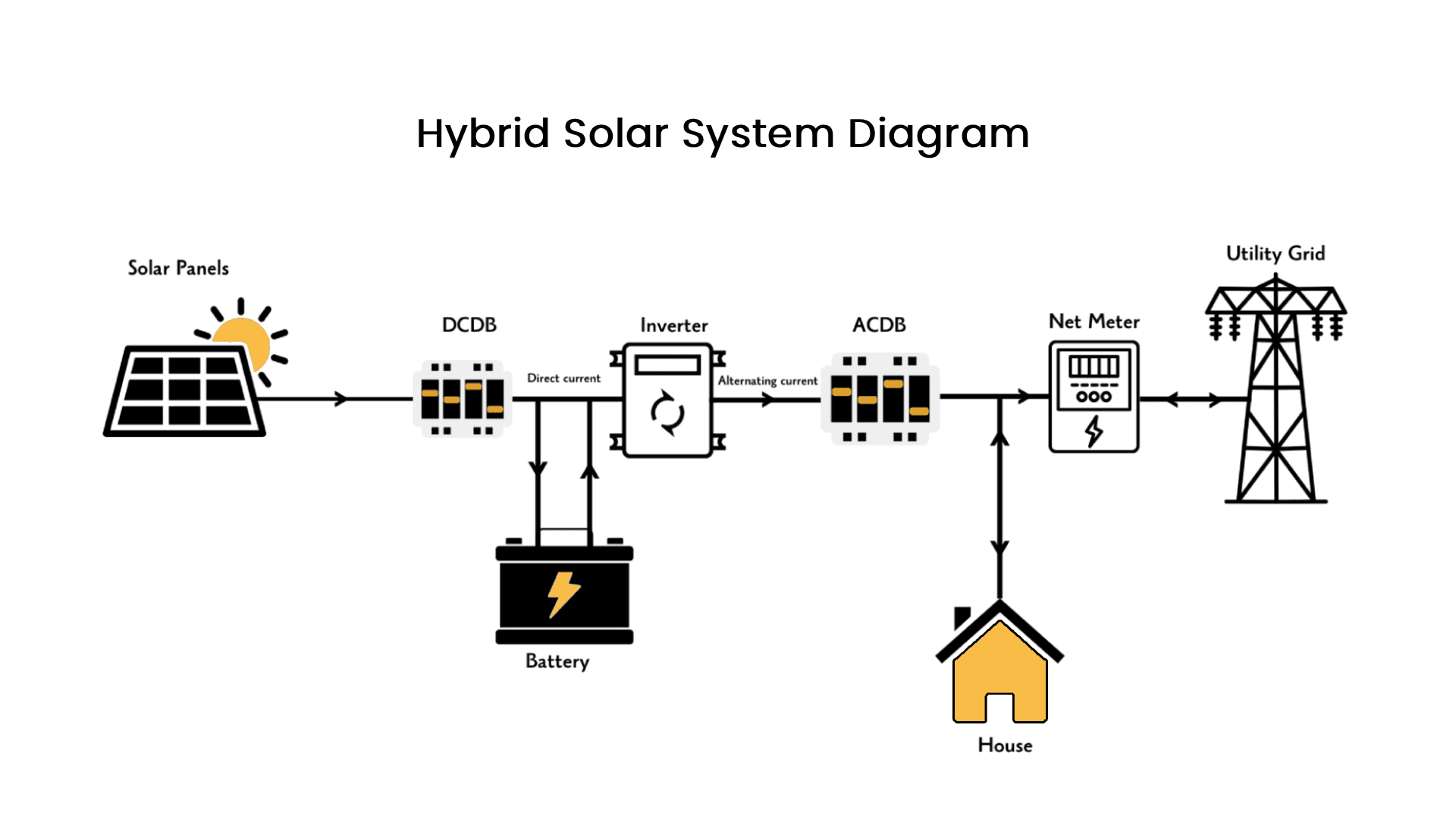 Hybrid Solar Diagram | Auster Solar