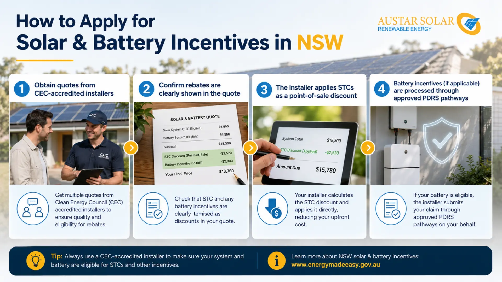 How to Apply for Solar & Battery Incentives in NSW