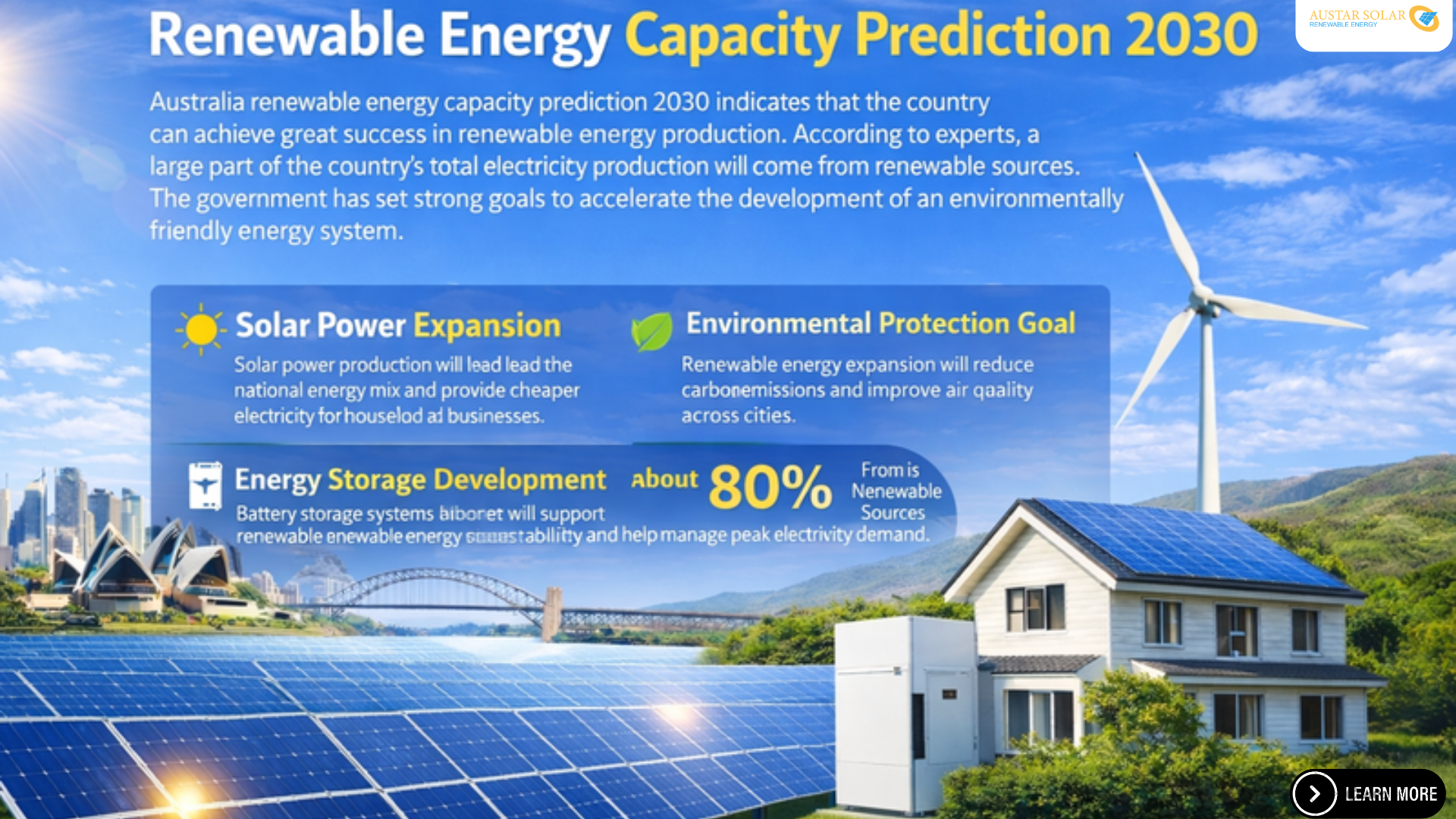 Renewable energy capacity prediction 2030