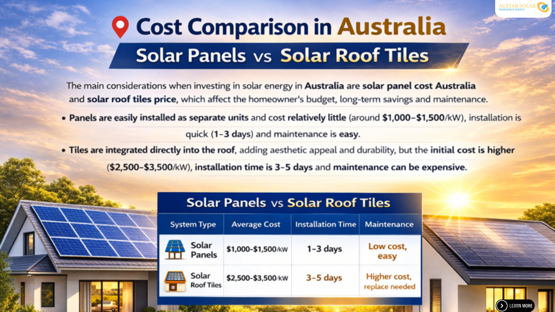 solar panels vs solar roof - Cost Comparison in Australia tiles 2
