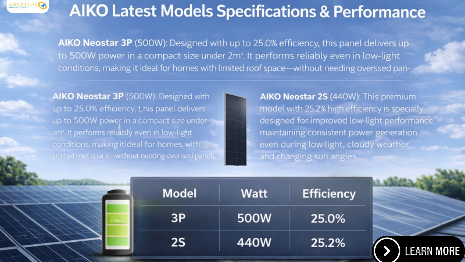 AIKO Latest Models Specifications & Performance