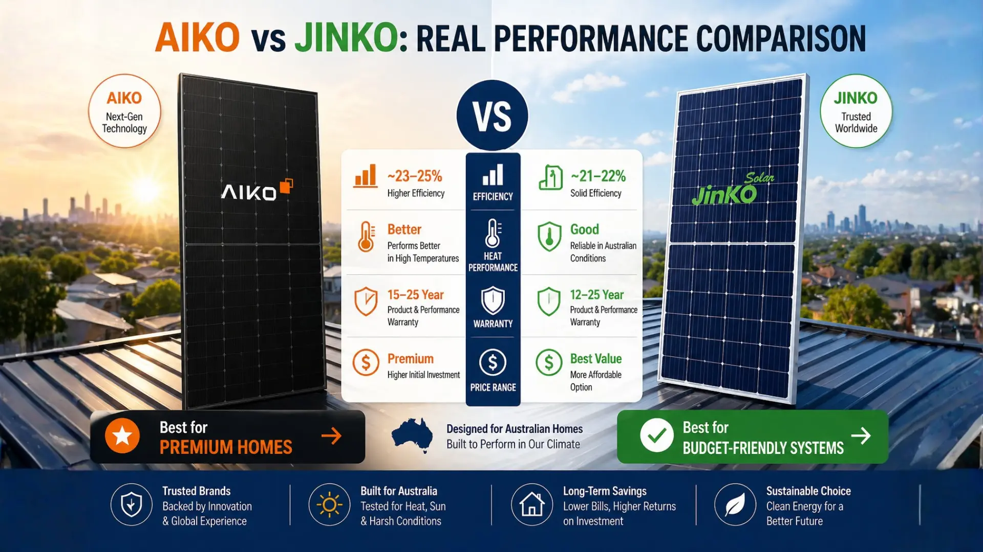 Aiko vs Jinko Solar Panels Real Performance Comparison