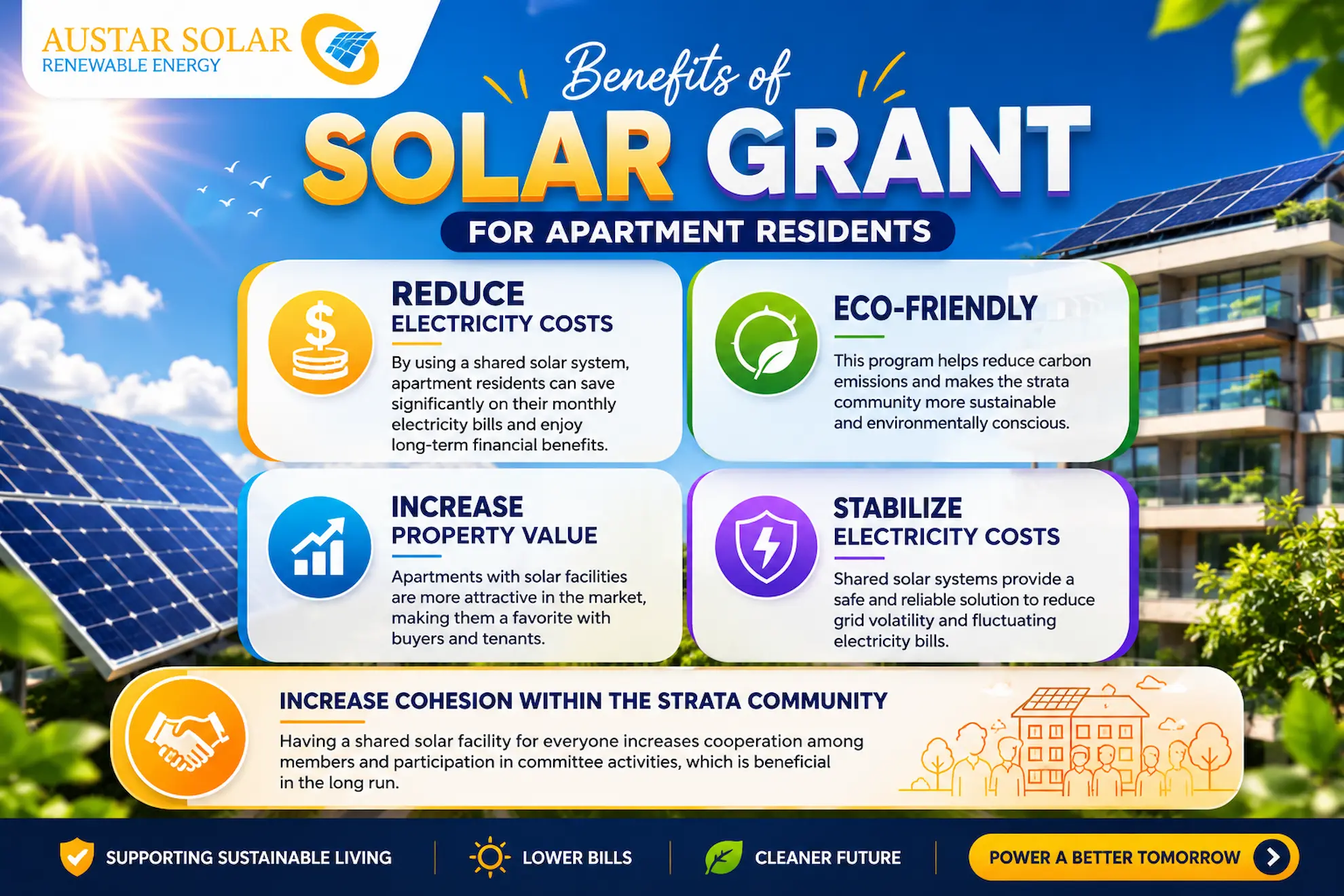 Benefits of Solar Grant for Apartment Residents