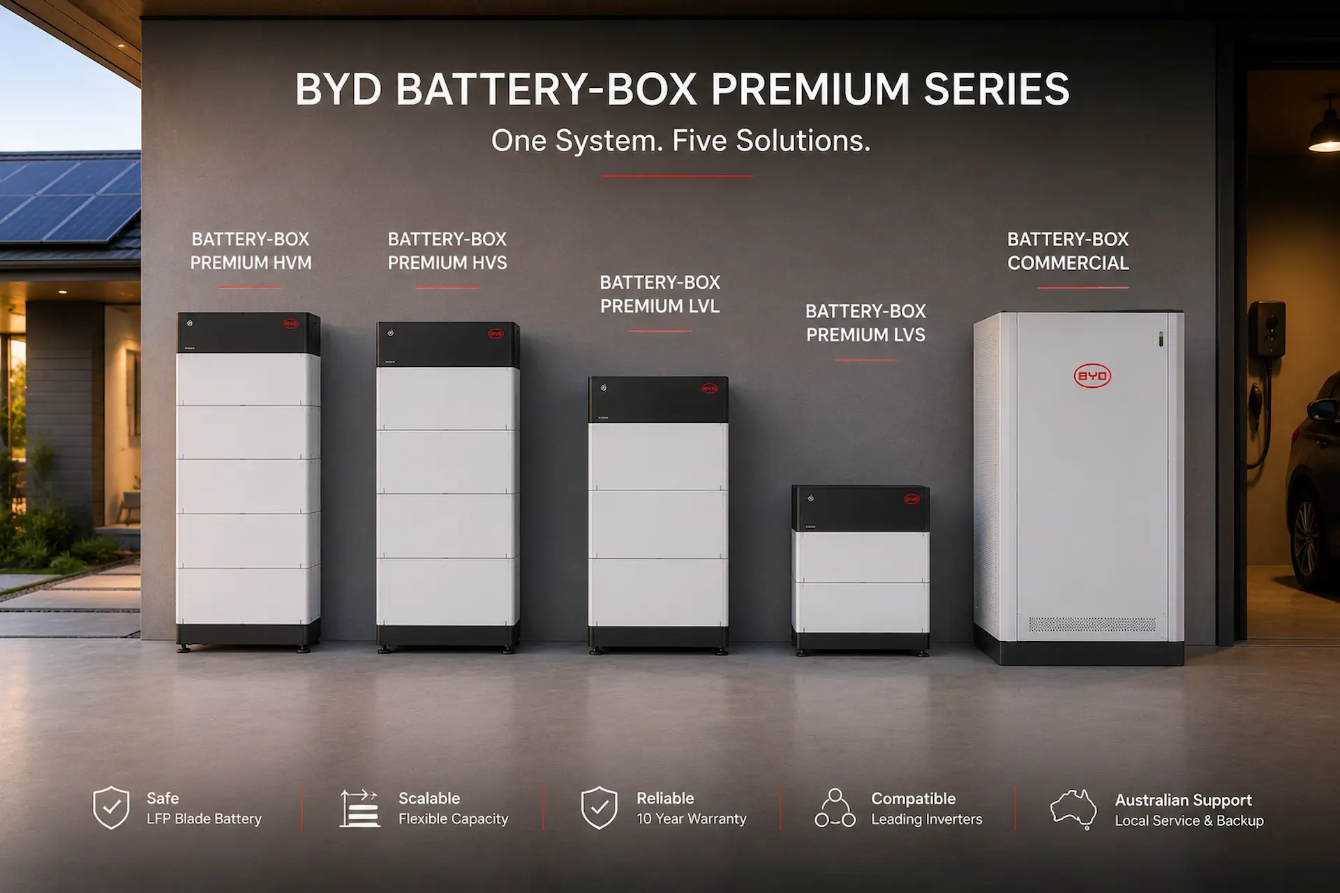 Available BYD battery storage Series for Australia