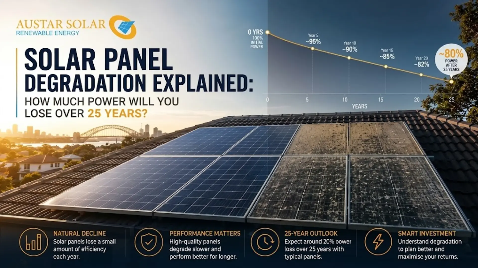 Solar Panel Degradation Australia: 25-Year Power Loss
